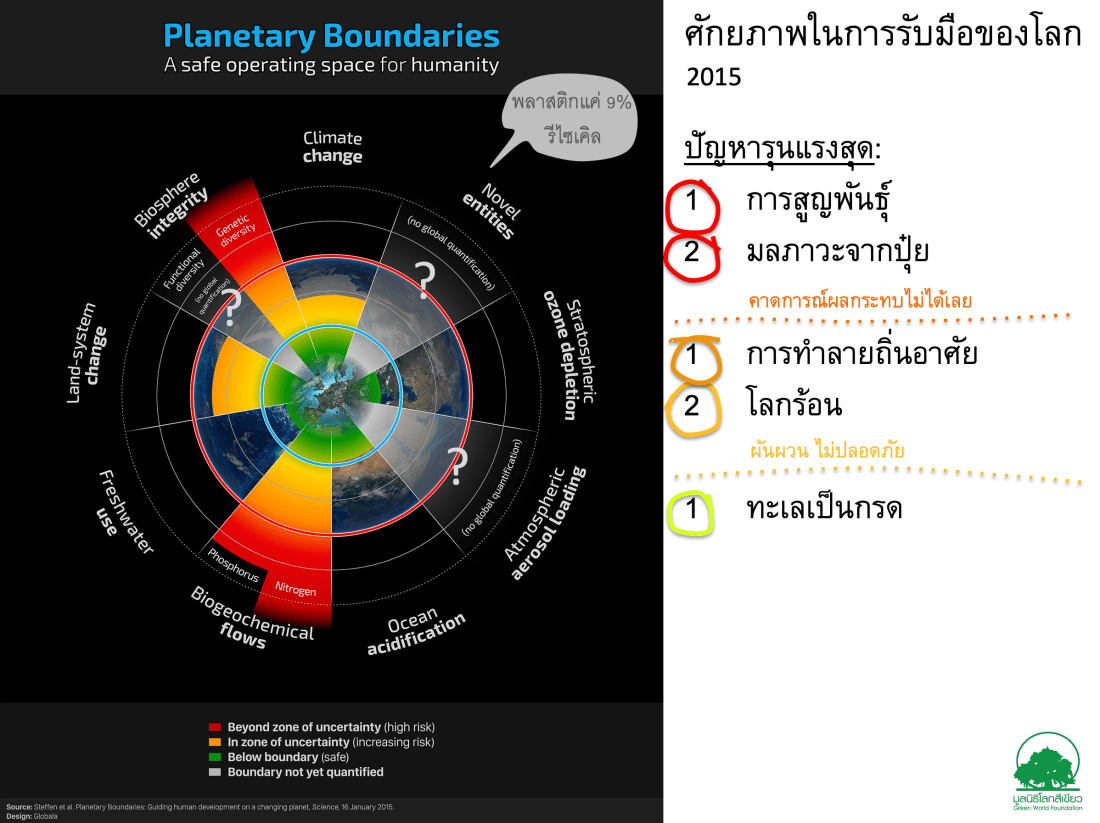 planetary boundary